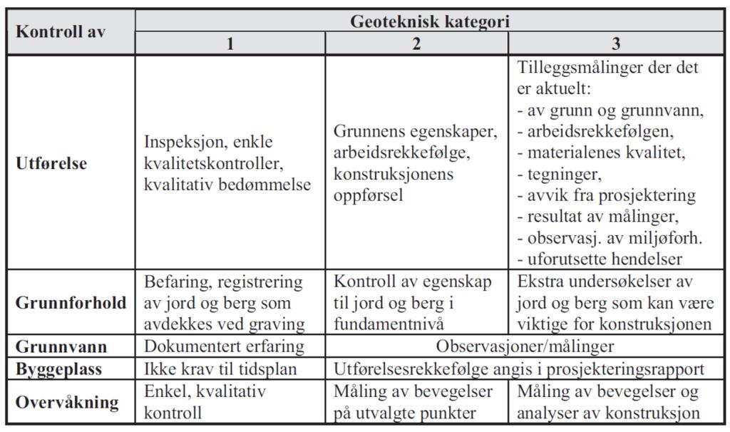Geoteknisk rapport SVEIS-nr. 2014154913-5 4 GRUNN- OG FUNDAMENTERINGSFORHOLD 4.