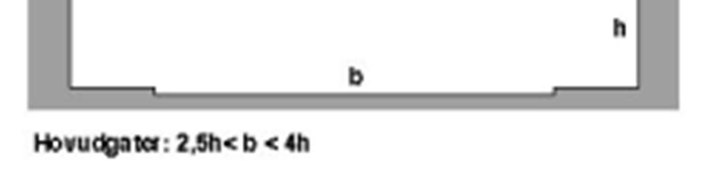 2.4 Gater Hovudgater Prinsipp for hovudgater Tilrådd forhold mellom breidde og høgde Gatestrukturen som er vist for hovudgate