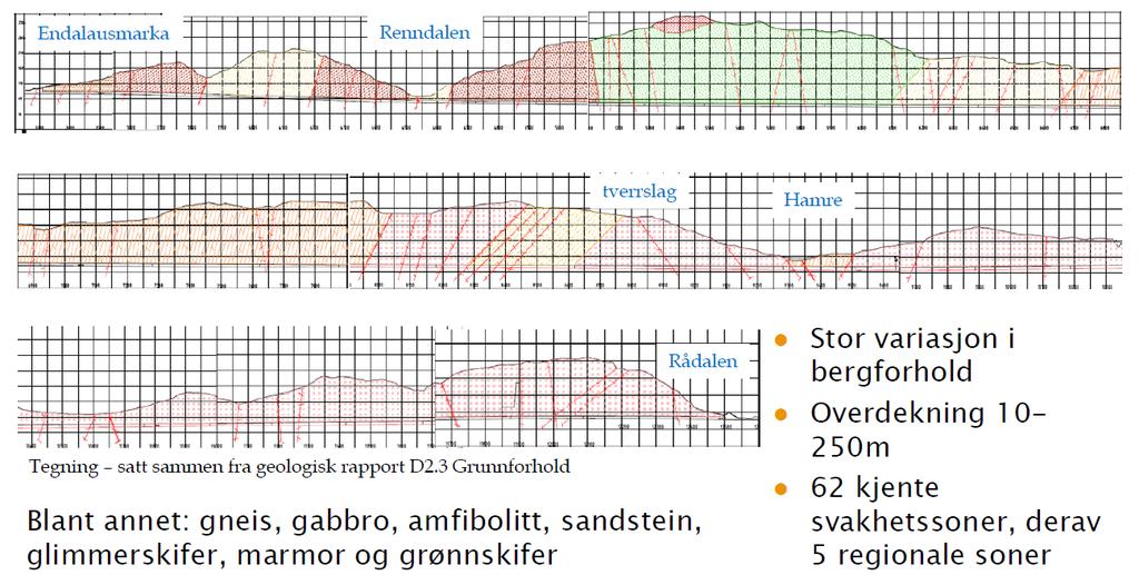 Lyshorntunnelen profil