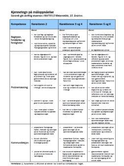 Systemet omkring