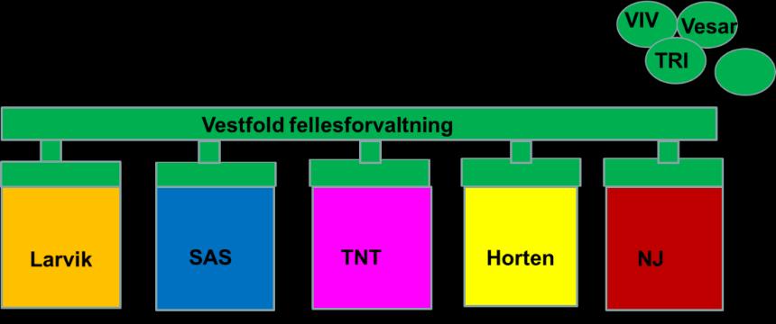 Helt håpløst? 3.