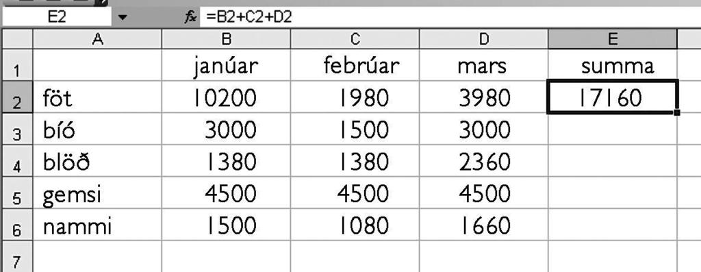 Verkefnablað 7.82 Töflureiknir Stína bjó til töflureikni yfir peningaeyðslu sína í þrjá mánuði. Lestu út úr töflureikninum og svaraðu spurningunum hér á eftir. Hvað stendur í reit B2?