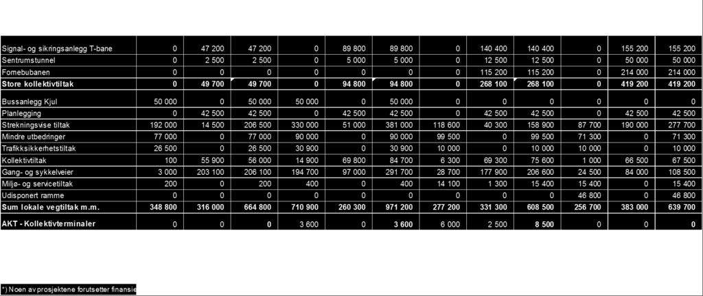 2018-2021 TABELL 2 -