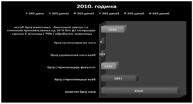 Број 37 4 СЛУЖБЕНИ ЛИСТ ГРАДА БЕОГРАДА 22. септембар 2011. 5.