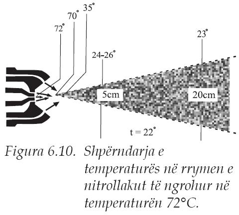 Ulja e temperaturës së rrymës krijohet dhe si pasojë e përzierjes së ajrit me atmosferën. Në madhësinë e uljes së temperaturës ndikojnë përbërësit e solventëve dhe shkalla e sprucimit.