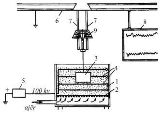 Figura 6.13. Skema e pajisjes për veshjen e drurit me anën e pluhurit polimer.