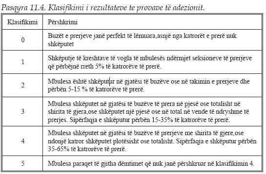 Për të vlerësuar më tej këtë adezion, realizohet një provë plotësuese duke aplikuar procedurat e përcaktuara nga C.T.B.A. 1998 (C.T.B.A. Qëndra Teknike e Drurit dhe Mobiljeve Paris).