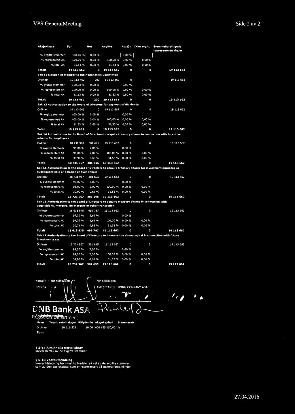 19113462 200 O D Sak 13 Authorization to the Board of Directors for payment of dividends Ordinær 19 113 662 % avglue sternmer 10 % representert AI<.