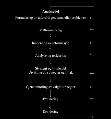 analysere og utvikle tiltak.