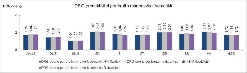 Aktivitet pr