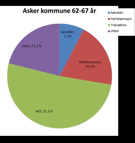 Medlemmer