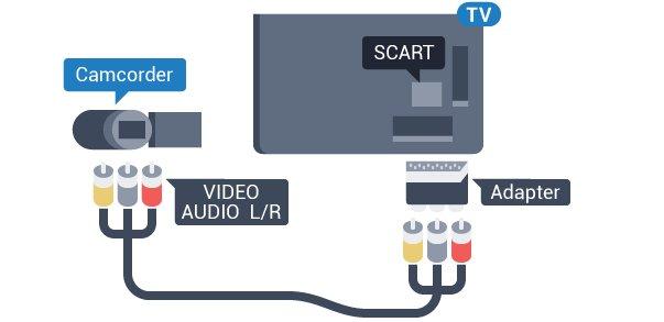 Ultra HD på USB Du kan vise bildene i Ultra HD-oppløsning fra en tilkoblet USBenhet eller minnepinne. Fjernsynet nedskalerer oppløsningen til Ultra HD hvis oppløsningen til bildet er høyere.