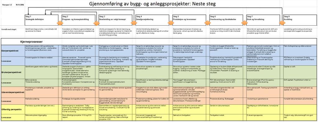 Neste steg Døme på prosjektmodell: Basis for