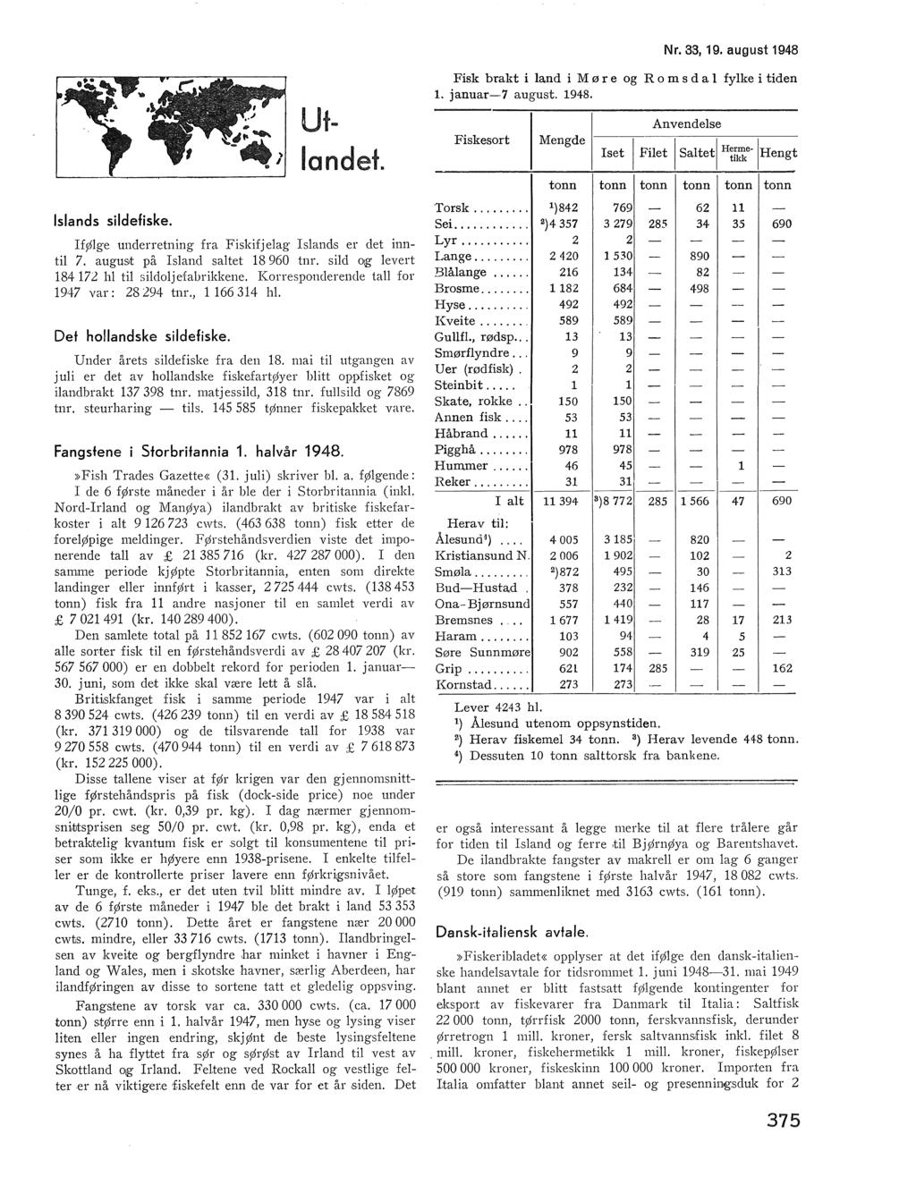 Isands sidefiske. Utandet. IfØge underretning fra Fiskifjeag Isands er det innti 7. august på Isand satet 18 960 tnr. sid o:g evert 184 172 h ti sidojefabrikkene.