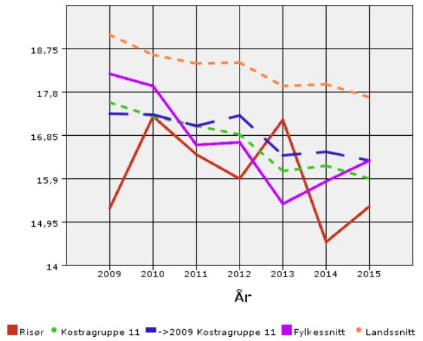 Virksomhetsplan - Enhet for omsorg 2017 side 10 5) Tjenesteproduksjon 5.1 ANTALL OG UTVIKLING I ANTALL BRUKERE Omsorgsenheten har de siste 10-12 årene hatt en økning i antall pasienter på 80 %.