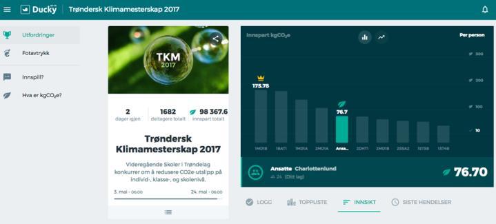 Trøndersk Klimamesterskap 2017 I samarbeid med Ducky AS, mer om klimakalkulatoren på ENOVA sine nettsider eller hos www.