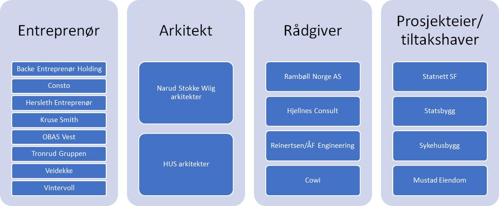 Prosjektgruppen har bestått av: Rannveig R.