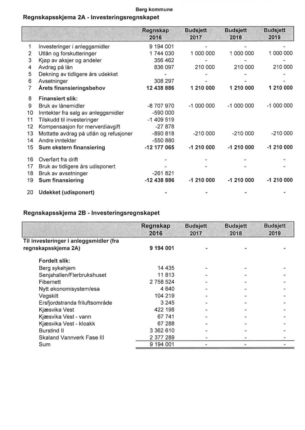 Berg kommune Regnskapsskjema 2A - Investeringsregnskapet Regnskap Budsjett Budsjett Budsjett 2016 2017 2018 2019 1 Investeringer i anleggsmidler 9 194 001 2 Utlån og forskutteringer 1 744 030 1 000