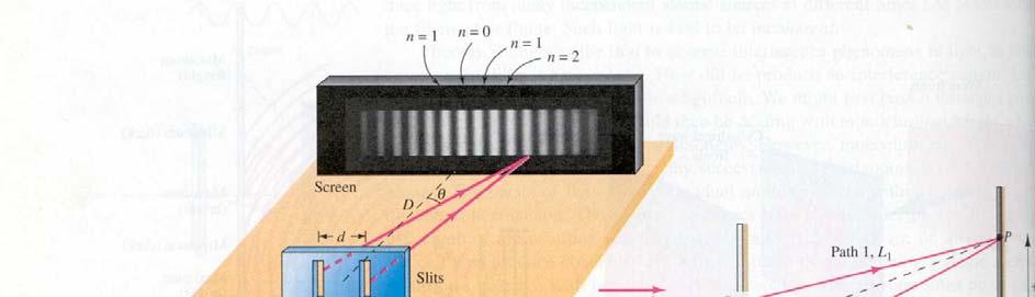 BAKGRUNNSSTOFF LYS SOM ELEKTROMAGNETISKE BØLGER (Youngs eksperiment) Oppsettet i Youngs eksperiment er vist i figuren under.