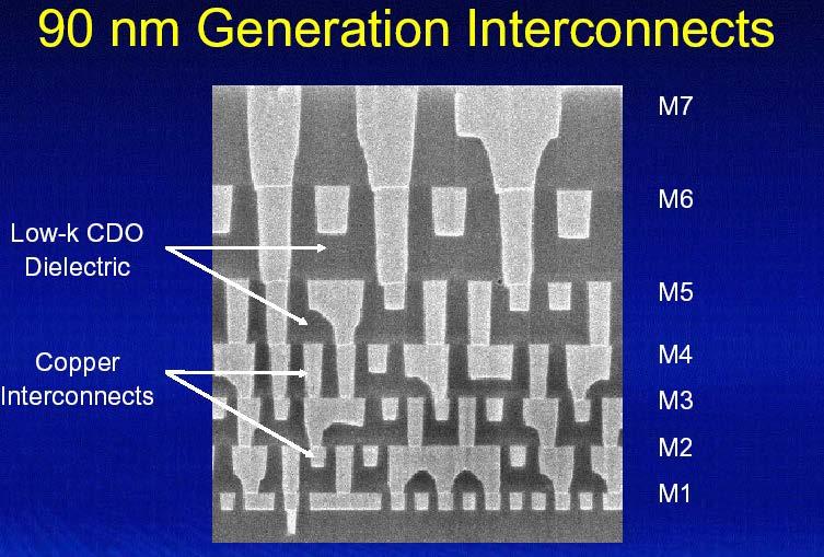 CMOS - teknologiutvikling Intel 90nm