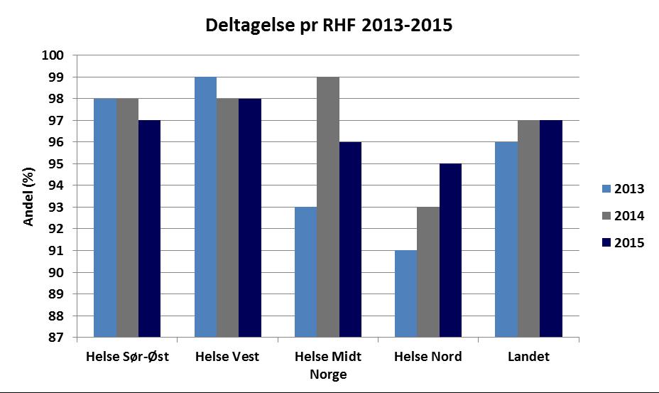 rapportert pr. barneavdeling. Avd. er angitt med stedsnavn, ikke sykehusnavn.