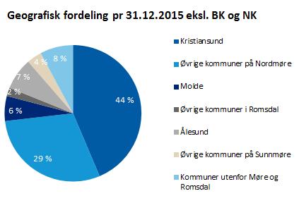 på Nordmøre Stabil