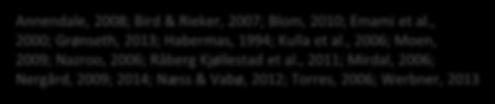 -«Midt-imellom» -Krysspress -Transnasjonale liv Etnisitet, kjønn og alder: En «trippel kamp» Annendale, 2008; Bird & Rieker, 2007; Blom, 2010; Emami et al.