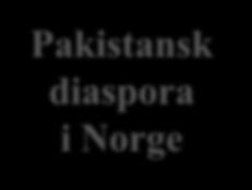 diaspora Opprettholde pakistanskmuslimsk