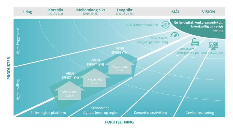 «X» kommune utviklingsprosess BIM/digitalisering «X» kommune ved