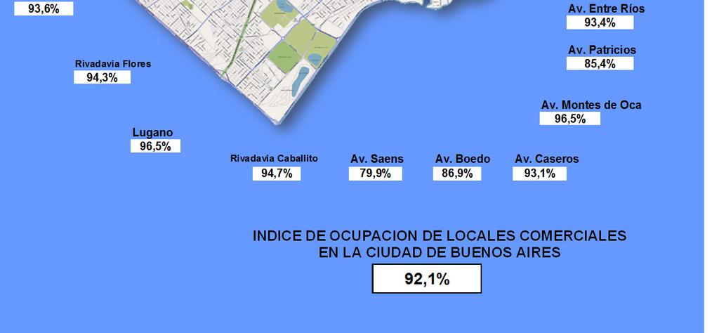 Rivadavia(Once) 94,7% Av. Belgrano 94,4% Av. Entre Ríos 93,4% Av. Patricios 85,4% Av.