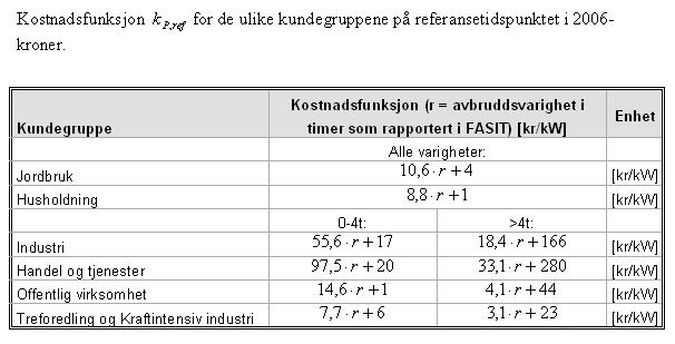 SINTEF