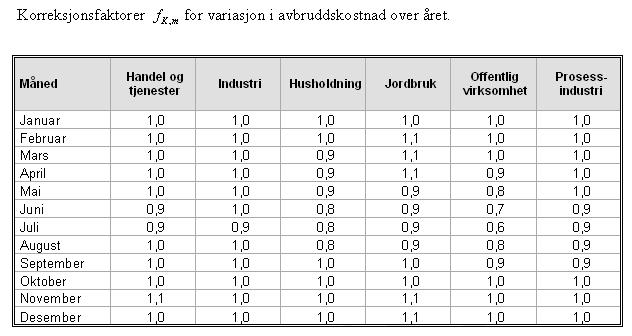 SINTEF