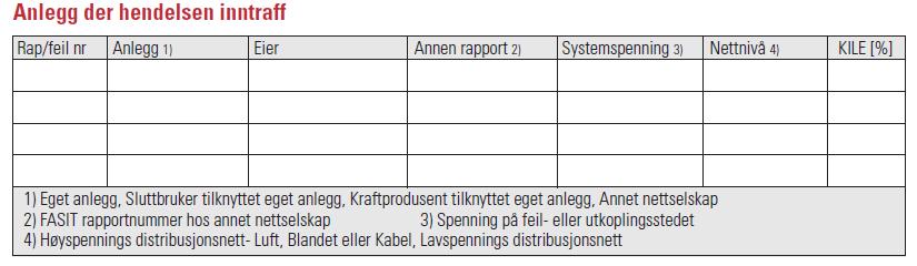 Rap/feil nr (kommer tilbake til dette i neste ark) Anlegg: Peker på ansvarlig for feil/utkobling Eier: Ikke ferdigstill en rapport der annet nettselskap er angitt, uten at dette har tatt på seg