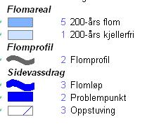 Vann og avløp Begrenset kapasitet på avløpsvann som kan overføres til Drammen.