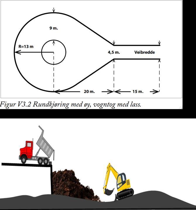 Utforming av jordtipp / planeringsfelt Tipplasser og snuplasser Evt. kjøre rundt?