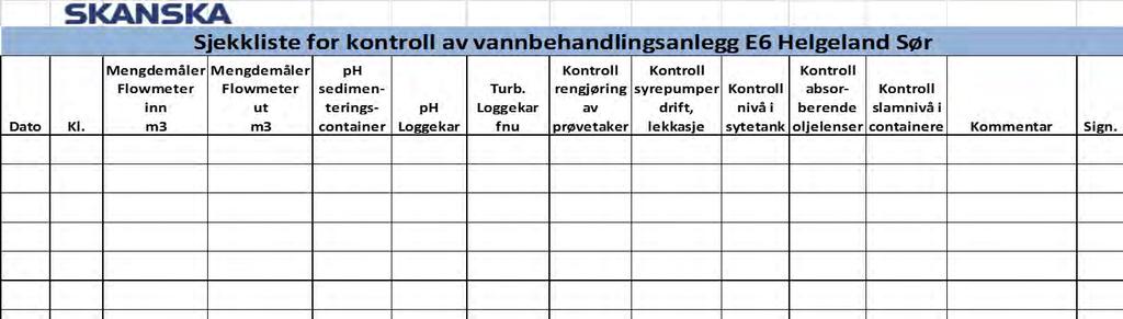 Vedlegg 3 Sjekkliste for kontroll av