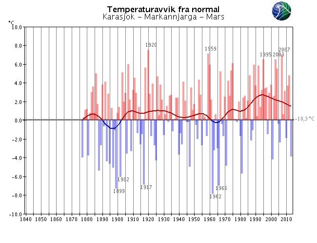 verdensomspennende stasjoner med lange, homogene dataserier.