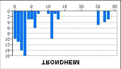 1961-1990 Grafene