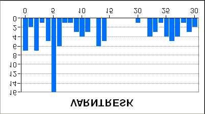 Meteorologisk