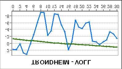 1961-1990 Grafene