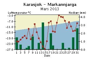 Med normalen menes her middel for perioden 1961-1990.