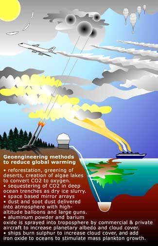 Geoengineering.