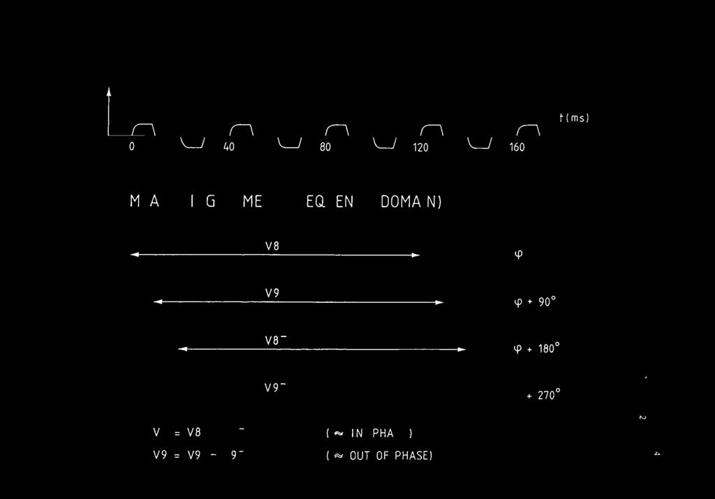 II 111111fl 01110011 MOIMO ONNM ele CURRENTTIME I (A) 0 40 80 120 160 1-(ms) MEASURINGTIME (FREQ.