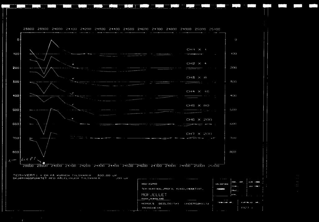 s--111r1s-1111111-- 0 11 23800 23900 21000 24100 24200 24300 24400 24500 24600 24700 24800 24900 25000 25100 0 CH I X I 100 100 CH2 X -1 200 200 CH3 X 8 500 300 CH4 X I 400 100 CHS X 80 500 500 CHE X