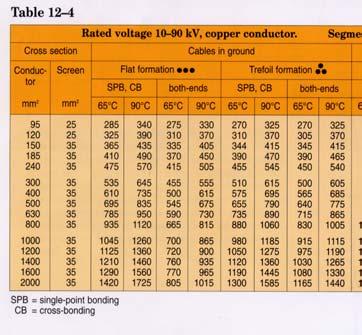 Elektrisk system (en-faset) 12 kv 12000: X Volt Kabel X kw elektrisk 2000kW mek 6000 m Hva må bestemmes: Elektrisk effekt til motor Spenning i kabel Tverrsnitt til kabel Ytelse på