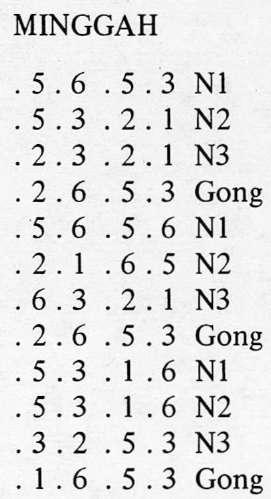 GENDHING RANDHAT SLENDRO PATHET MANYURA KETHUK 4, KENONG SATUNGGAL KALIH GONG LADRANG KANDHAMANYURA Buka : 2. 2. 123. 3. 2. 12361216523 Gong..35 1653 1 1.. 3212..23 2126 2321 6523 N1 22.. 22.3 55.