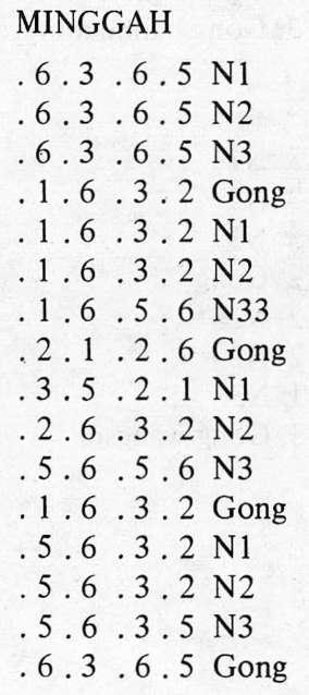 GENDHING ERANG ERANG SLENDRO PATHET 6, KETHUK 2 LADRANGAN Buka : 5. 6. 1. 561. 5612. 165 Gong..61.561.561 2165 N1 kaping 3, N2, N3 22.