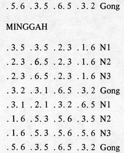 GENDHING KADUKMANIS SLENDRO PATHET 6, KETHUK 2 ARANG, KETHUK 8 KEREP Buka: 2.356.6.2.1.1.2.6.3.5 Gong.. 56 5323.. 36 3565 N1..56 5323..36 3565 N2.. 56 5323 66.