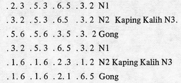 GENDHING KADUKMANIS SLENDRO PATHET 6, KETHUK 2 ARANG, KETHUK 8 KEREP Buka: 2.356.6.1.2.1.2.6.3.5 Gong.3.3.3.3.6.5.3.2 N1.52. 2523 6535 3212 N2.52. 2523 6535 3212 N3 66.. 6656 3565 2232 Gong.