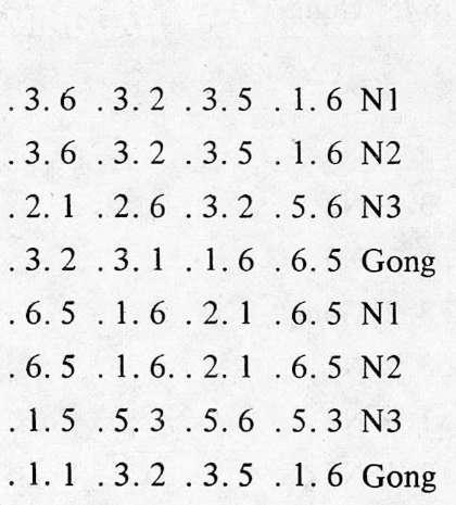 GENDHING WANGSAGUNA SLENDRO PATHET 9, KETHUK 2 KETHUK 4 KEREP Buka: 6.6.356.2.2.121. 6. 3. 6.5 Gong.35. 3356 2321 6535 NI Kaping 2, N2. 2356 3353..35 2353 N3 66.